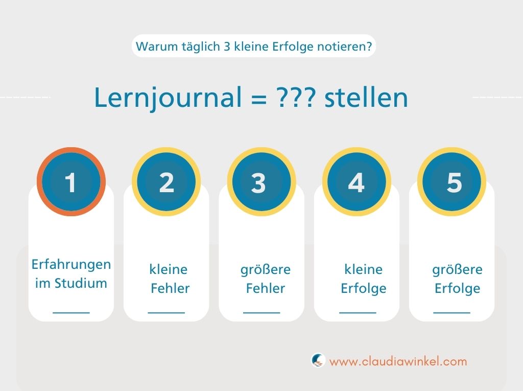 Lern-Tagebuch Grafik