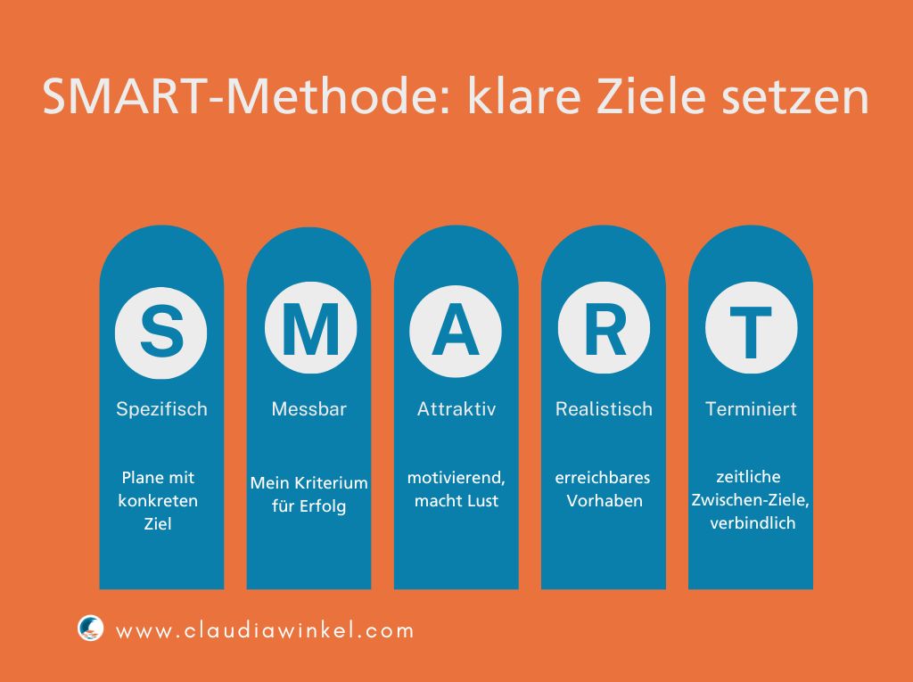 SMART Methode einfach erklärt